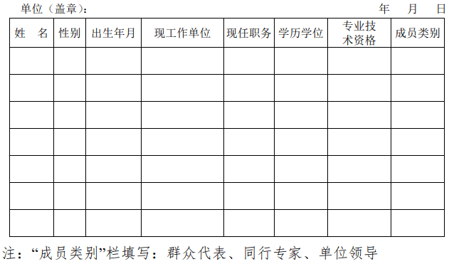 评议组人员花名册